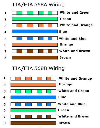 Cable Color Code